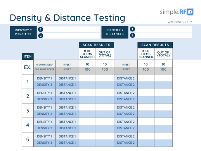 Item testing - chart 2 (2)
