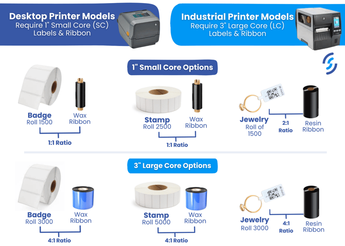 Small core and large core media chart (1)